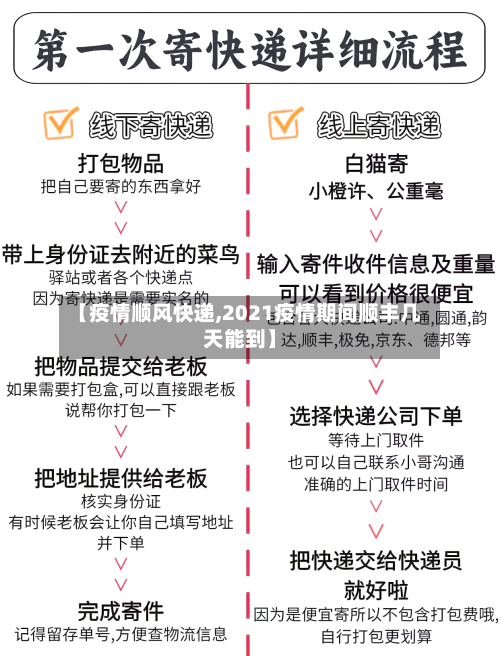 【疫情顺风快递,2021疫情期间顺丰几天能到】-第1张图片