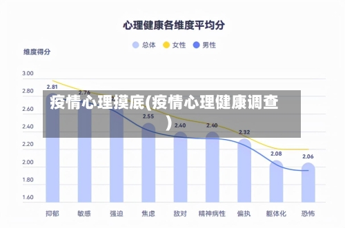 疫情心理摸底(疫情心理健康调查)-第1张图片