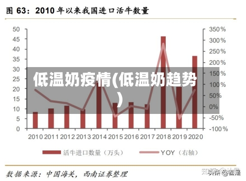低温奶疫情(低温奶趋势)-第2张图片