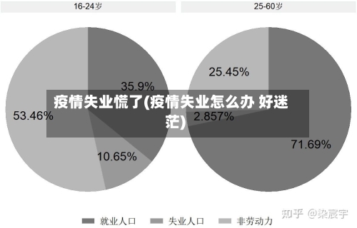 疫情失业慌了(疫情失业怎么办 好迷茫)-第1张图片