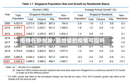 疫情在新加坡/新加坡的疫情可控吗-第1张图片