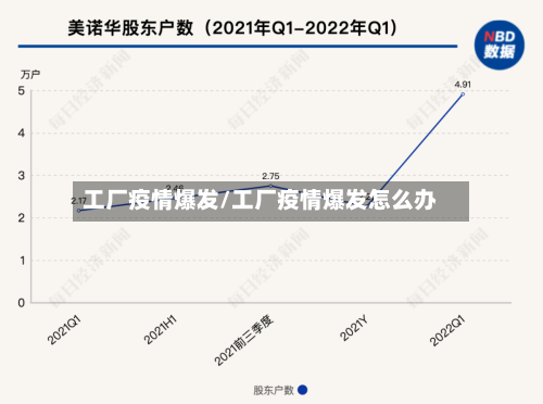 工厂疫情爆发/工厂疫情爆发怎么办-第2张图片