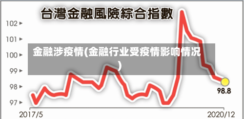 金融涉疫情(金融行业受疫情影响情况)-第3张图片