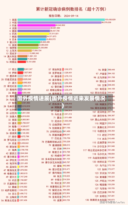 国外疫情进展(国外疫情近来发展情况)-第1张图片
