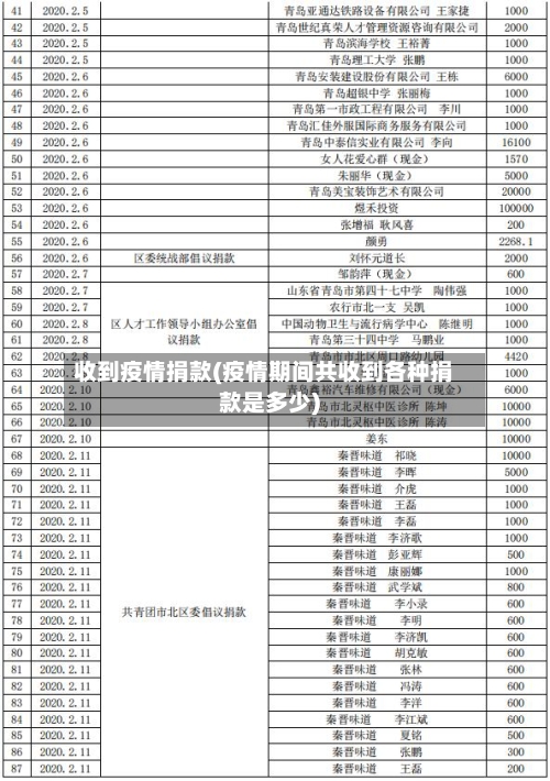 收到疫情捐款(疫情期间共收到各种捐款是多少)-第3张图片