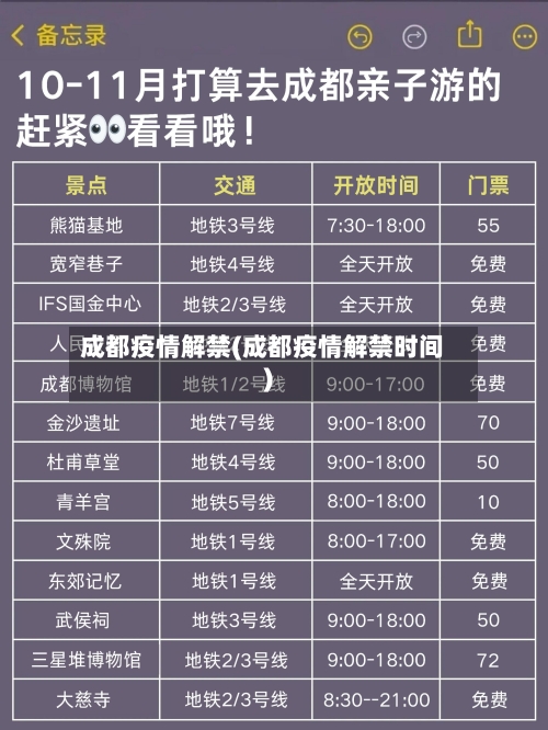 成都疫情解禁(成都疫情解禁时间)-第2张图片