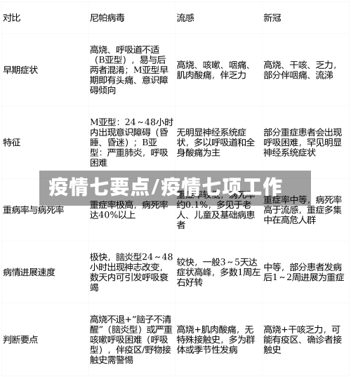 疫情七要点/疫情七项工作-第1张图片