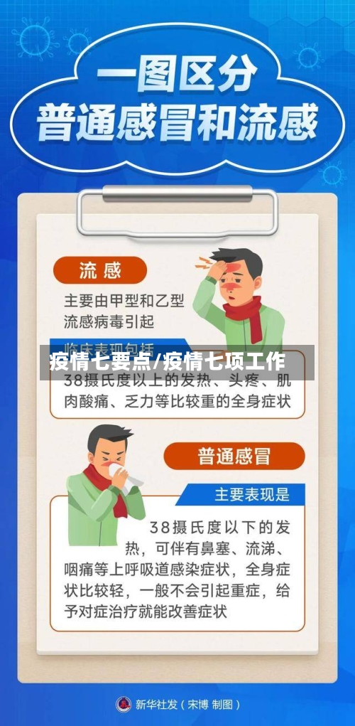 疫情七要点/疫情七项工作-第2张图片