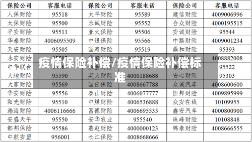 疫情保险补偿/疫情保险补偿标准-第1张图片