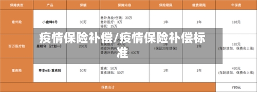 疫情保险补偿/疫情保险补偿标准-第2张图片