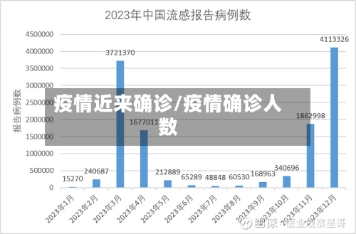 疫情近来确诊/疫情确诊人数-第1张图片