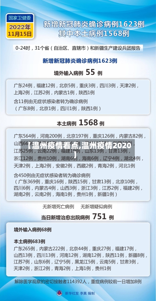 【温州疫情看点,温州疫情2020】-第1张图片