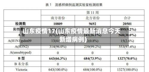 山东疫情17(山东疫情最新消息今天新增病例)-第1张图片