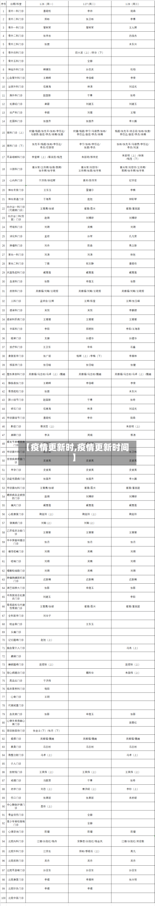 【疫情更新时,疫情更新时间】-第2张图片