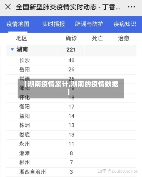 【湖南疫情累计,湖南的疫情数据】-第2张图片