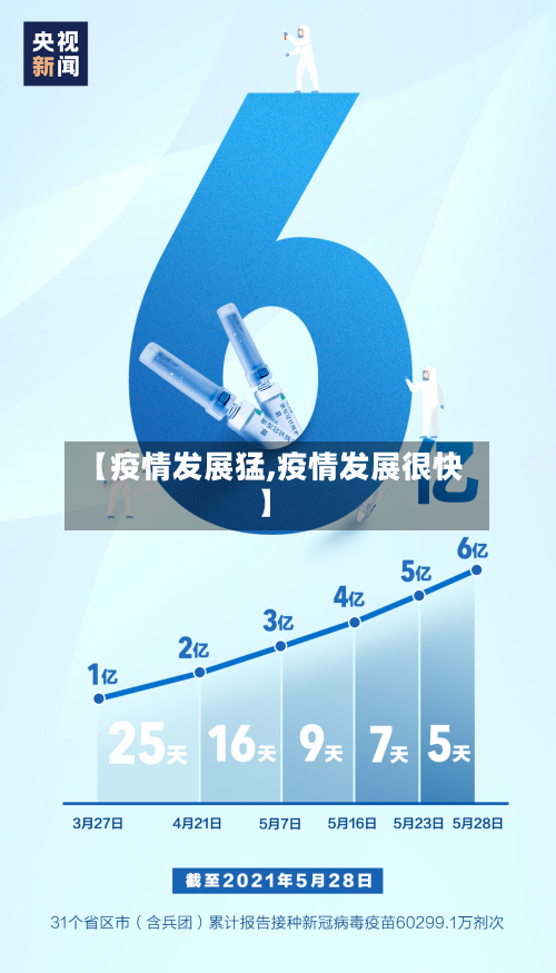 【疫情发展猛,疫情发展很快】-第1张图片