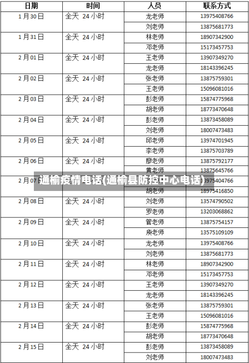 通榆疫情电话(通榆县防控中心电话)-第3张图片