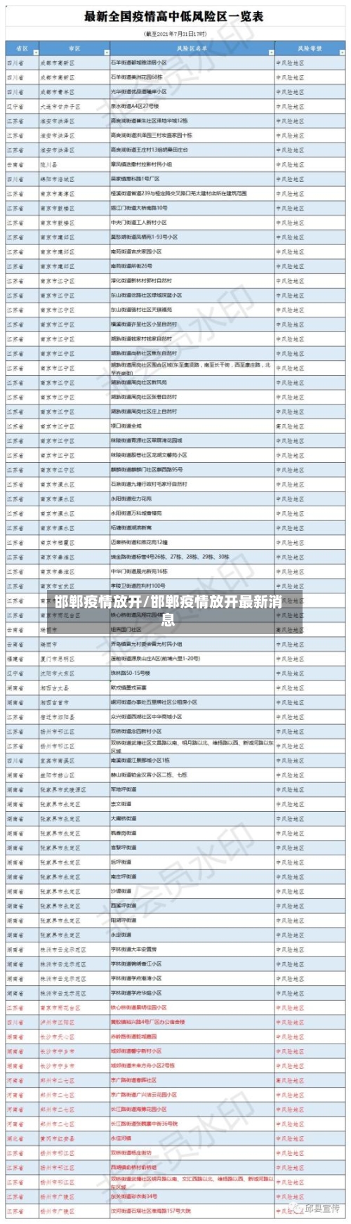 邯郸疫情放开/邯郸疫情放开最新消息-第1张图片