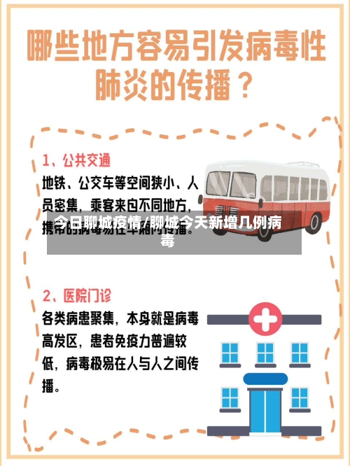 今日聊城疫情/聊城今天新增几例病毒-第3张图片