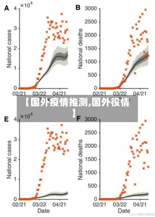 【国外疫情推测,国外役情】-第1张图片