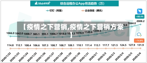 【疫情之下营销,疫情之下营销方案】-第3张图片