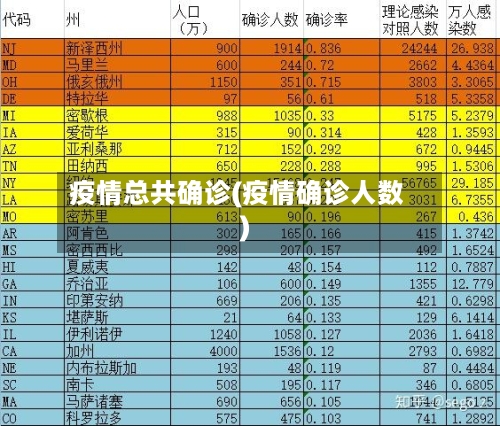 疫情总共确诊(疫情确诊人数)-第1张图片