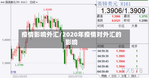疫情影响外汇/2020年疫情对外汇的影响-第3张图片