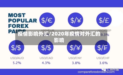 疫情影响外汇/2020年疫情对外汇的影响-第2张图片