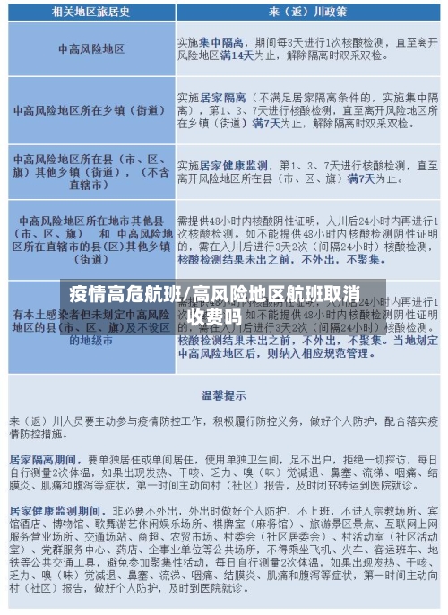 疫情高危航班/高风险地区航班取消收费吗-第2张图片