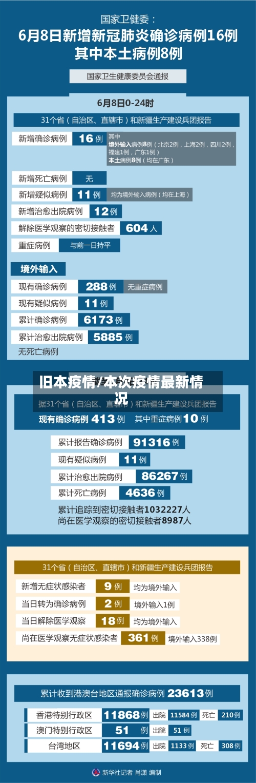旧本疫情/本次疫情最新情况-第2张图片