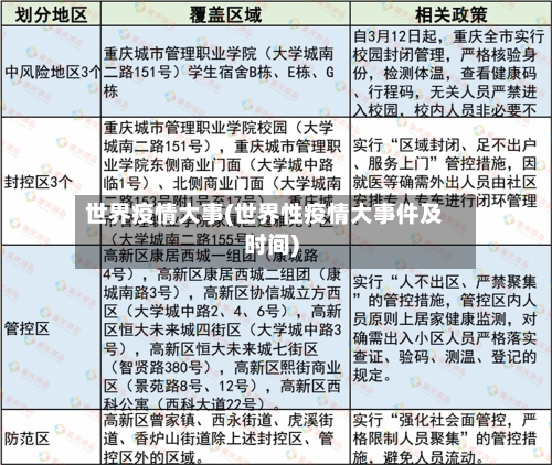 世界疫情大事(世界性疫情大事件及时间)-第1张图片