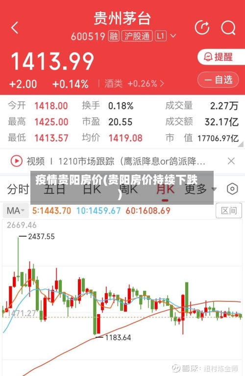 疫情贵阳房价(贵阳房价持续下跌)-第2张图片