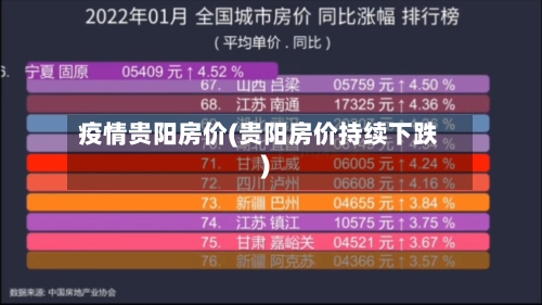 疫情贵阳房价(贵阳房价持续下跌)-第3张图片